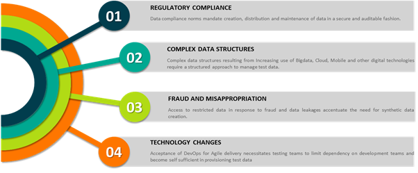 data management